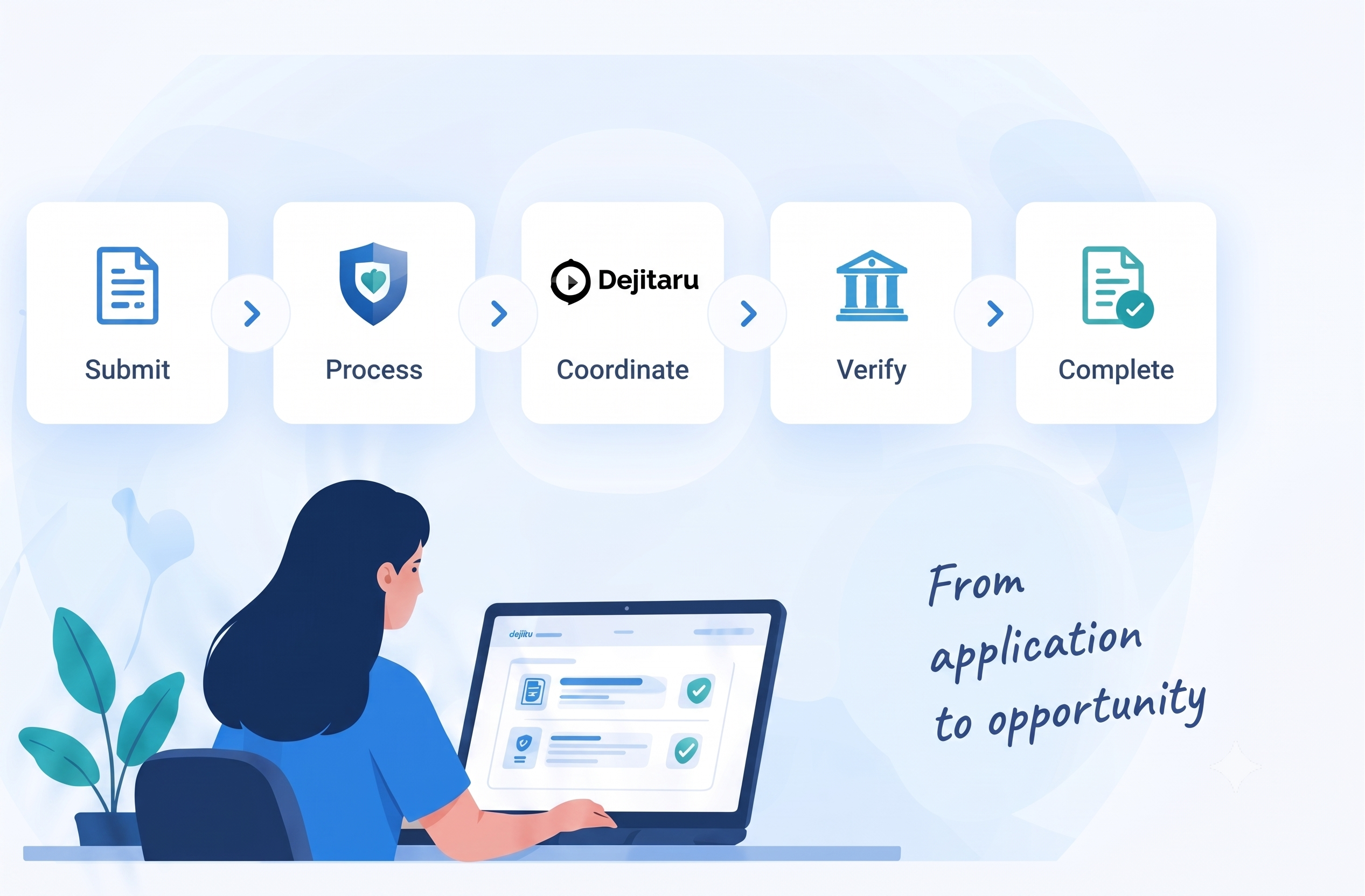 Digital credential verification workflow from application to completion